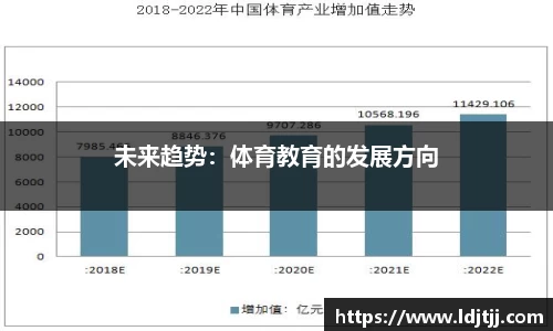 未来趋势：体育教育的发展方向