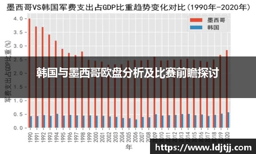 韩国与墨西哥欧盘分析及比赛前瞻探讨